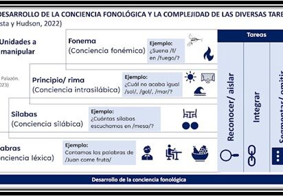 ¿A qué edad deberían nuestros hijos aprender a leer y a escribir? Almería